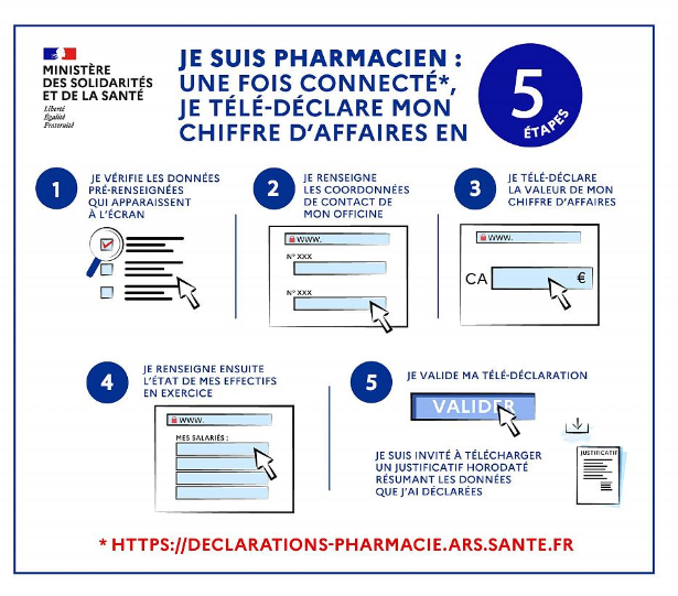 Je suis pharmacien, une fois connecté, je télé-déclare mon chiffre d'affaires