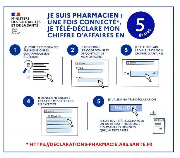 Je suis pharmacien, une fois connecté, je télé-déclare mon chiffre d'affaires