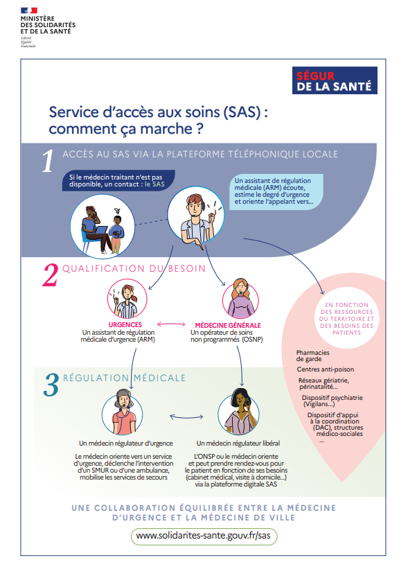 Infographie - Le SAS, comment ça fonctionne ? voir description détaillée ci-dessous